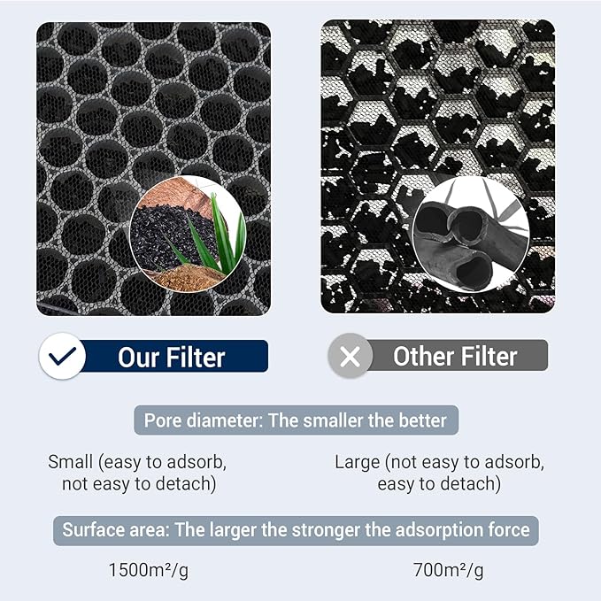 [Upgraded 200/300 Series Replacement Filter Compatible with Blueair 200/300 Series Air Purifier, for 280i, 203, 203 Slim, 205, 270E, 270E Slim, 201, 215B, 250E, 303.