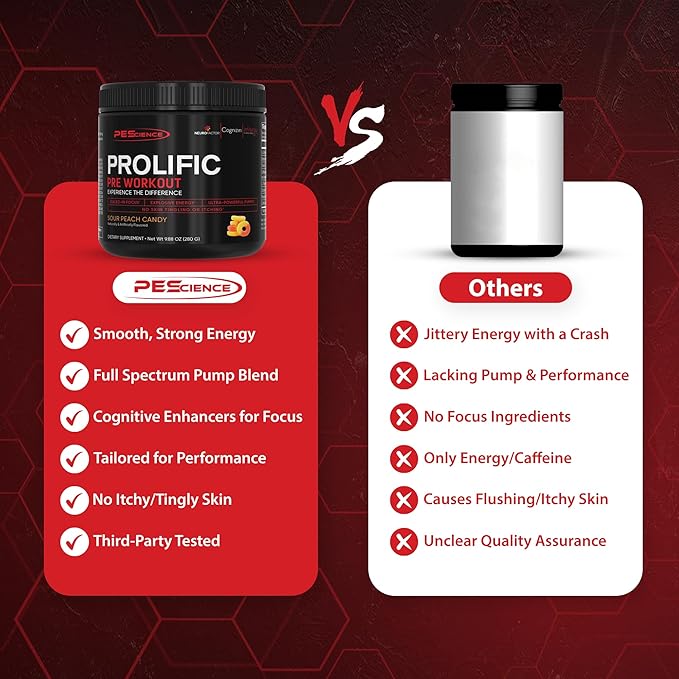 PEScience Prolific Pre Workout Powder for Men & Women with L-Citrulline Nitric Oxide Booster, Energy Powder & Nootropic for Focus – Preworkout Without Beta Alanine – 40 Scoops, Guava Pineapple Punch