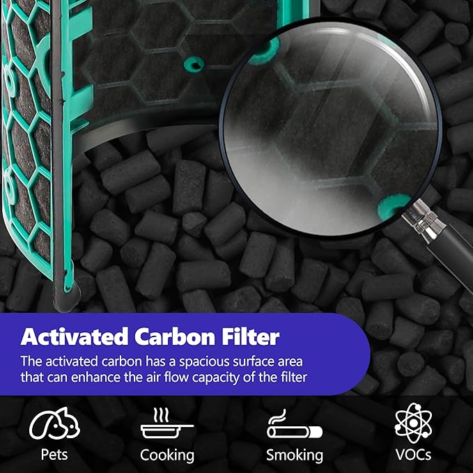 TP04 Replacement Filter Compatible with Dyson Air Purifier HP04 DP04 TP05 DP05, Sealed Two Stage 360° Pure Cool Fan HEPA Filter & Activated Carbon Filter, Pack of 2,By Improvedhand