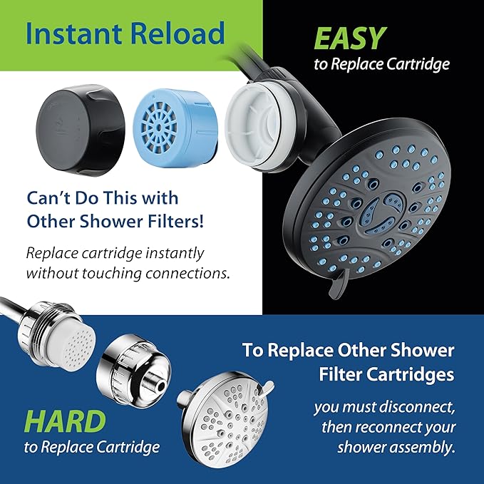 AquaCare Skin & Hair - World's Most Advanced Shower Filter for Fixed or Handheld Shower Heads with ON/OFF Filtration Modes, Instant Cartridge Reload & Stay-Clean Enriched KDF Cartridge/Matte Black