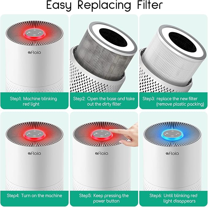 Afloia Original 3-Stage Filter, Compatible with KILO PLUS/KILO PRO/MIRO/MIRO PRO/KILO Air Purifier (ASIN: B09P8KBW5V/B0BK91RNY4/B08PCXJVFH/B0948XR4DC/B08YT4TNJD/B087PD8D25/B088FJ8YBJ)