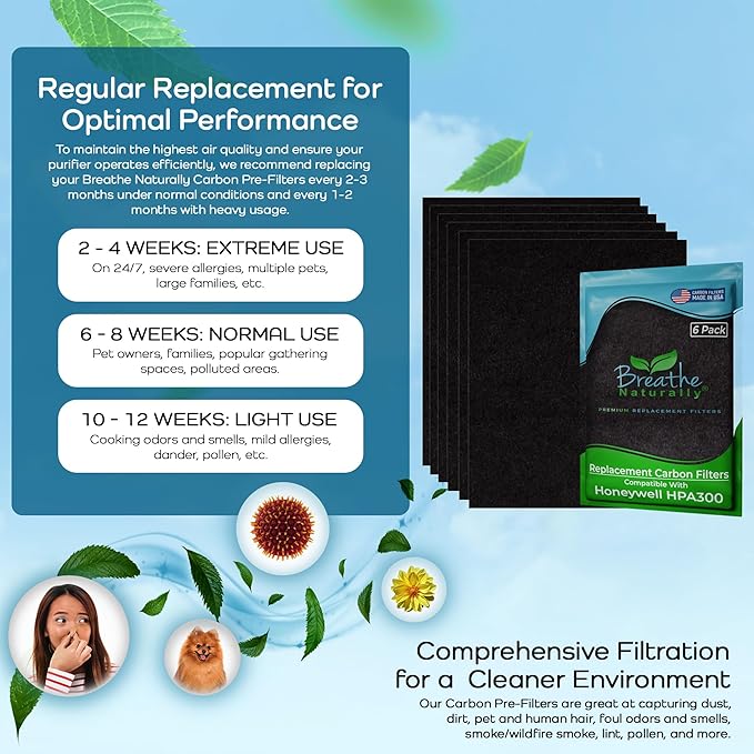 Breathe Naturally "R" Replacement Filters Compatible with Honeywell Air Purifier HPA300 or HRF-R3 Series - Activated Carbon Prefilter - Made in USA - 14"x17.2"x0.2" (Pack of 6 Carbon Prefilters)