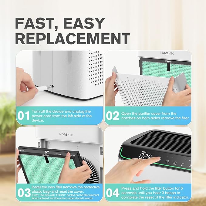 MORENTO Genuine Air Purifier Replacement Filter, True HEPA Filter Compatible with MR5866 for 99.97% Air Pollutants, Odor and Smoke, Pet Dander Version Green 2 Pack