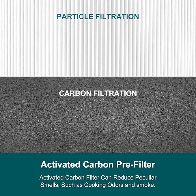CERO D480 Replacement Filter D4 Compatible with Winix D480 Air Purifier, Item Number 1712-0100-00, 2 Grade Filter & 8 Activated Carbon Filters