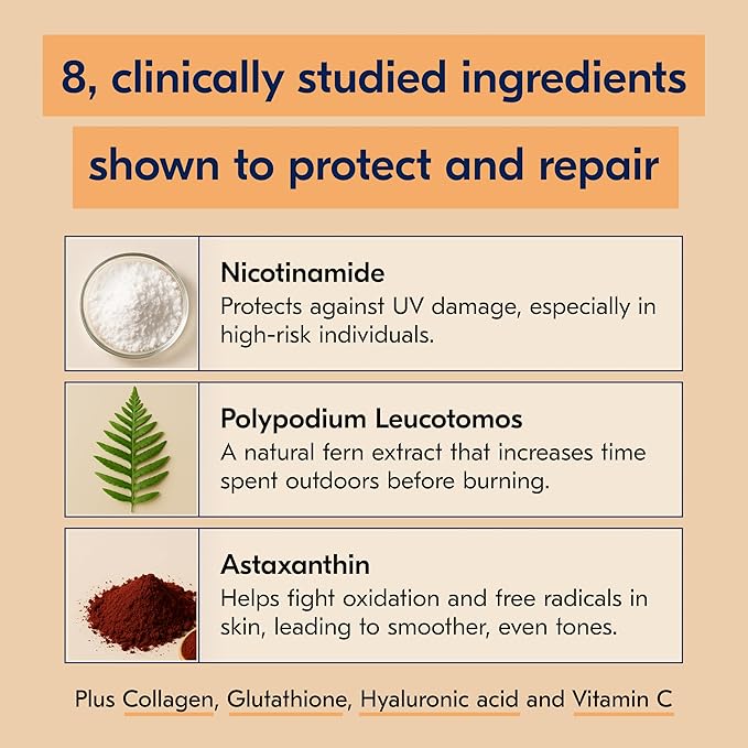 The First 3-in-1 Drinkable Skincare, by World-Class Dermatologist & Skin Surgeon, Regenerative Formula, Nicotinamide, Collagen Peptides, Biotin, Glutathione (30 Servings, Melon Sunrise)