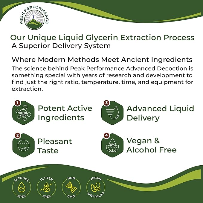 USDA Organic Licorice Root Extract Liquid Drops Supplement. Vegan Tincture for Digestion + Respiratory Health. Extracto de Regaliz Root Oil Herb. Zero Sugar, Gluten Free Supplements for Women and Men