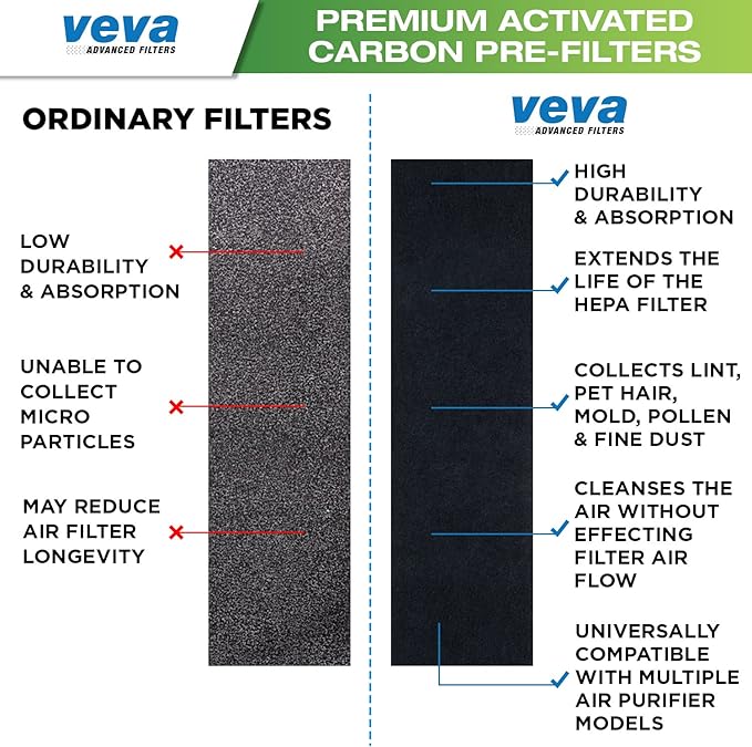 VEVA Replacement Pre Filter 6 Pack compatible with Germ Guardian Air Purifier Models AC4800 Series (AC4825, AC4825e) and Filter B FLT4825, Premium Carbon Activated