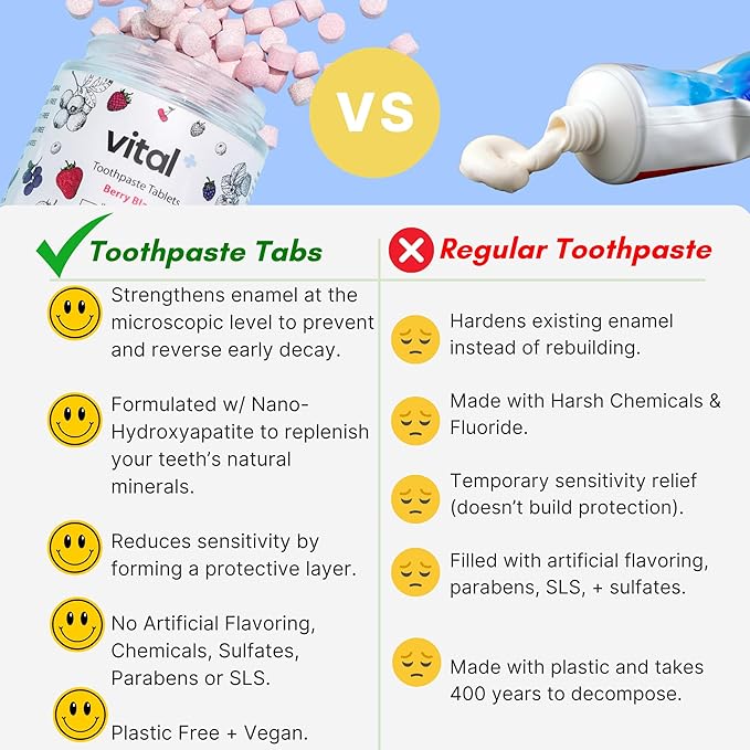 Vital Toothpaste Tabs with Nano-Hydroxyapatite | Berry Blast | Remineralizes Teeth | Kids Love It! | Fluoride Free | Plastic Free & Eco Friendly | Travel & TSA Approved | 62 Tablets (1 Month)