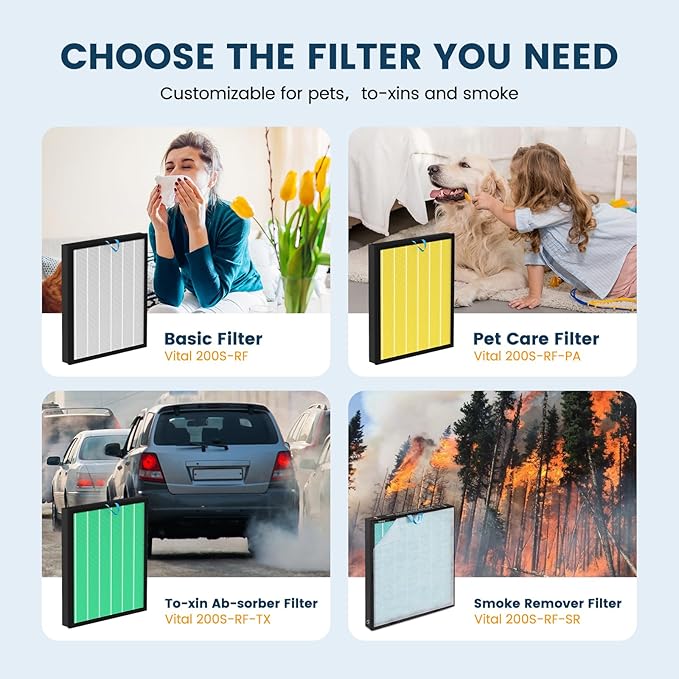 Vital 200S Replacement Filter for LEVOIT Vital 200S and Vital 200S-P Air Purifier, 2 Pack H13 True HEPA and High-Efficiency Activated Carbon Vital 200S-P Replacement Filter, Vital 200S-RF, White