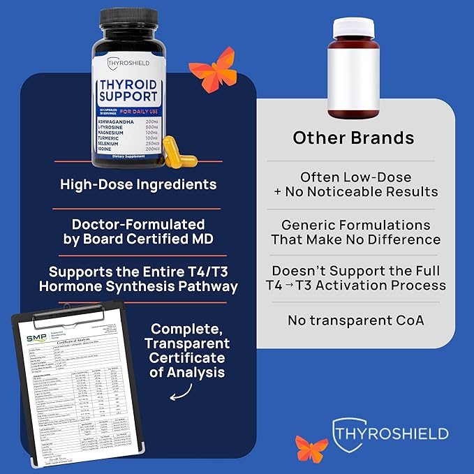 Thyroid Support, Pure Complex with Iodine, Ashwagandha, L-Tyrosine, Selenium, Thyroid Supplement for Women & Men, Energy, Hormone & Metabolism Support, cGMP, CoA Verified - 60 Capsules