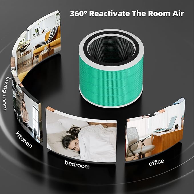 Core 200S Toxin Absorber Replacement Filter for LEVOIT Core 200S Smart WiFi Air Purifier, Funmit 3-in-1 H13 True HEPA Filter Replacement and High-Efficiency Activated Carbon, Part#Core 200S-RF, 2 Pack