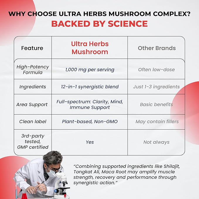 Ultra Mushroom Supplement Complex w Lion's Mane Cordyceps Maitake - 8 in 1 Mushroom Brain Supplements for Enhanced Clarity and Focus | 150 Capsules