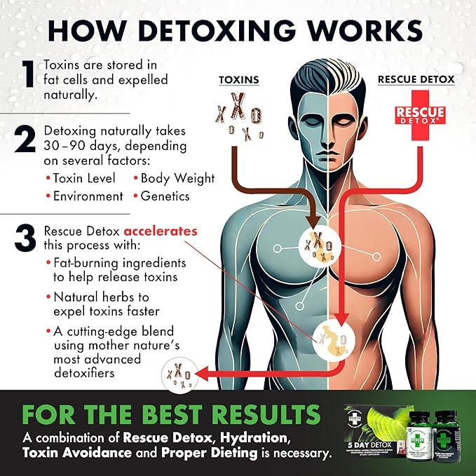 Rescue Detox 5 Day Permanent Detox Kit - 72ct Capsules | Comprehensive Full Body Cleanse with Bonus Instant ICE Caps