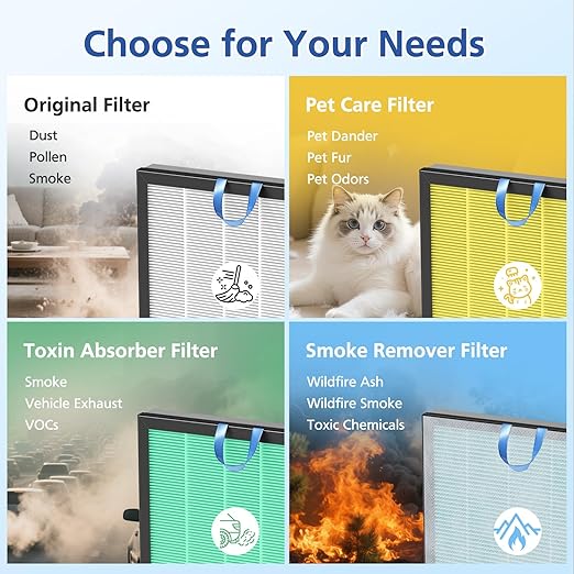 Vital 200S Replacement Filter Compatible with LEVOIT Vital 200S and Vital 200S-P Air Purifi-ers, 3-IN-1 High-Efficiency Filter and Activated Carbon Filter, for Vital 200S-RF, LRF-V201-WUS, White