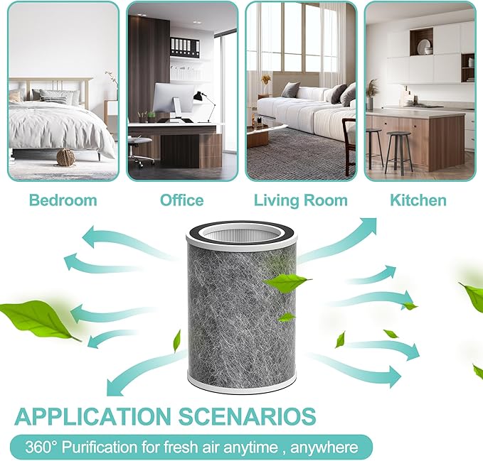 HP202 Replacement Filter Compatible with Shark HP201, HP202, HP302 UA205, AP1000 and for Shark HC501, HC502 Air Purifier MAX, 3-in-1 H13 Grade True HEPA Filter, Part # HE2FKBAS HE2FKBASMB, 1 Pack