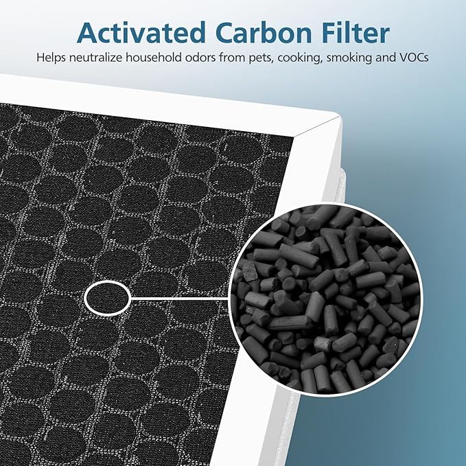 G3 Pet Care Filter Compatible with AMEIFU G3 (Sferf-30) Air Purifier and VEWIOR A3 Air Purifier, 3-in-1 HEPA Air Cleaner Pet Filter, Yellow, 2 Pack