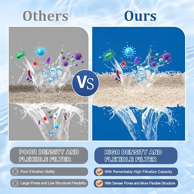 24pcs Ammonia Reducer Filter Pads for Aqueon QuietFlow LED PRO Model 30 and 50, Replacement Filter Cartridges for Aqueon