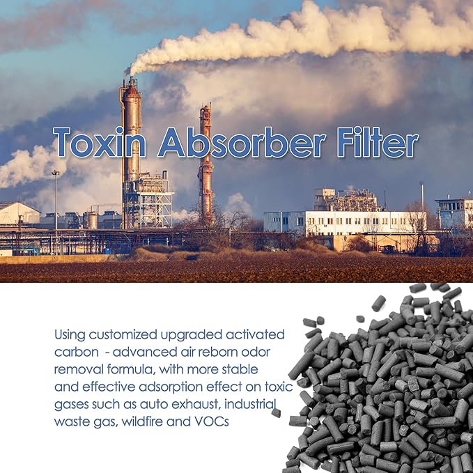 VK-6067B Filter Compatible with Vremi Air Purifier Filter Replacement VRM010685N and Hokeki Air Purifier Filter Replacement for VK-6067B with 3-Stage High Efficient & Activated Carbon Filters, 2-Pack