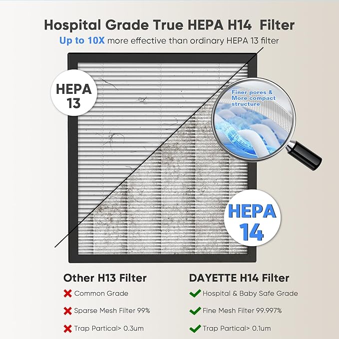 Smart Wifi Air Purifiers for Home Large Room Up to 3000 Ftยฒ, DAYETTE Air Cleaner with Washable Filters, Air Quality Monitor, 4 Fan & 22 dB Sleep Mode for Bedroom Living Room