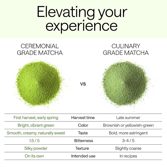 Matcha Organic Ceremonial Grade Green Tea Powder β Premium First Harvest from Japan β USDA Organic, Non-GMO, Gluten-Free β Tin for Tea, Lattes & Smoothies - 1oz