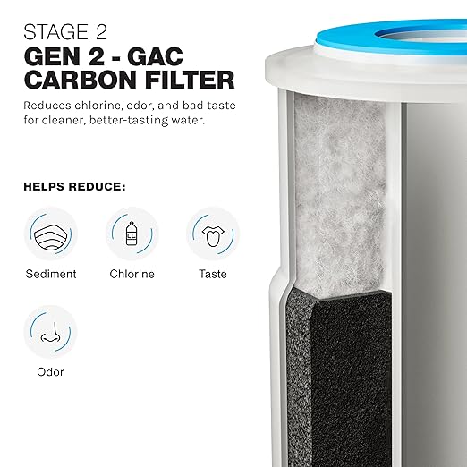 2-Stage Sediment & CTO Whole House Water Filter Replacement Set for LWH-D GEN 2 ā NSF Certified, OEM, Removes Sediment, Dirt, Chlorine Taste & Odors ā Improves Home Water Quality