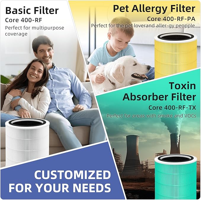 Core 400S Pet Allergy Replacement Filter for LEVOIT Core 400S and Core400S-P/Core 400S-rf Air Purifier,3-in-1 True H13 HEPA Activated Carbon Pre-Filter,Core400S-RF-PA (LRF-C401-YUS),2 Pack,Yellow