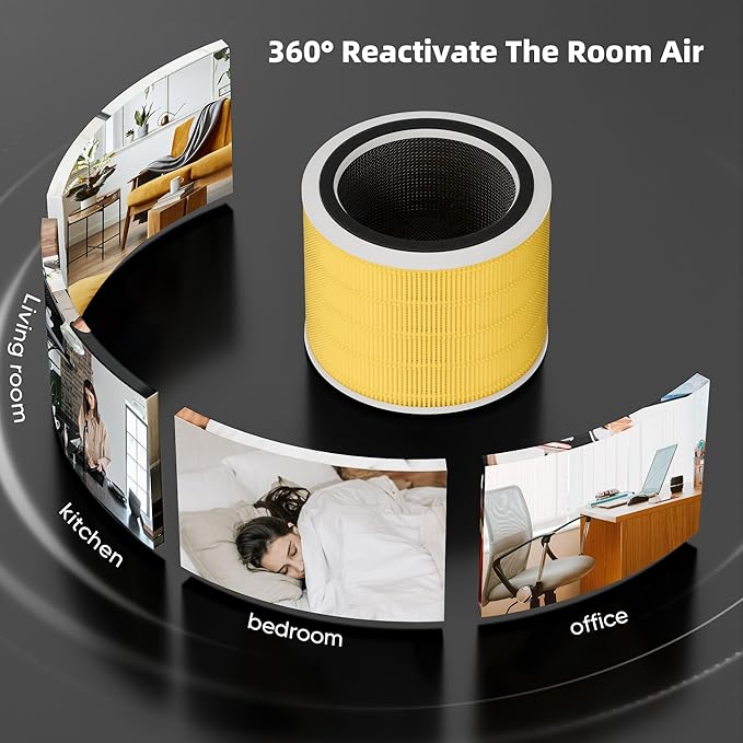 Funmit Core 200S Pet Care Replacement Filter for LEVOIT Core 200S Smart WiFi Air Purifier, 3-in-1 H13 True HEPA Filter Replacement and High-Efficiency Activated Carbon, Part # Core 200S-RF, 4 Pack