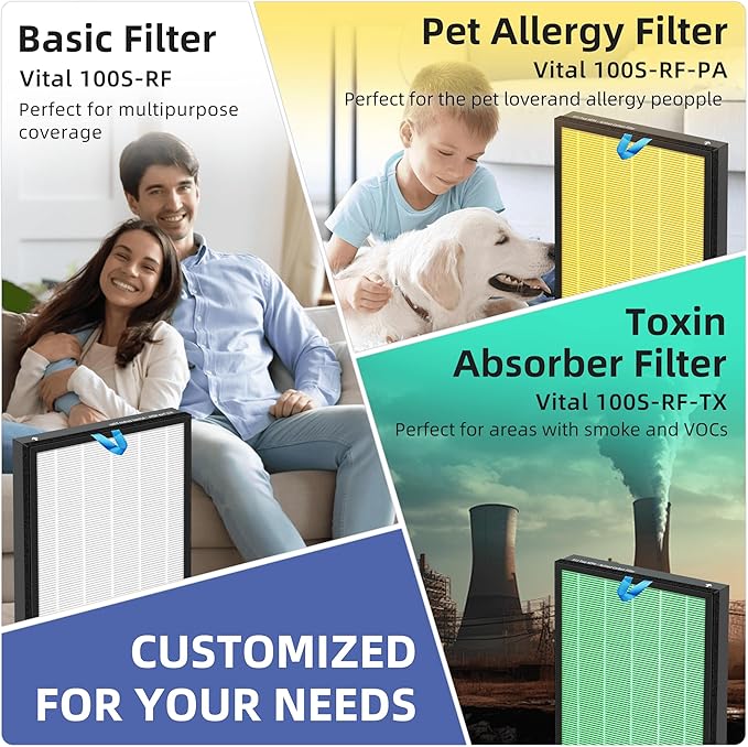 Vital 100S HEPA Pet Allergy Replacement Filter for LEVOIT Vital 100S/100S-P Air Purifier,3-in-1 H13 True HEPA High-Efficiency Activated Carbon Filter,Vital 100S-RF-PA (LRF-V102-YUS), 2 Pack, Yellow