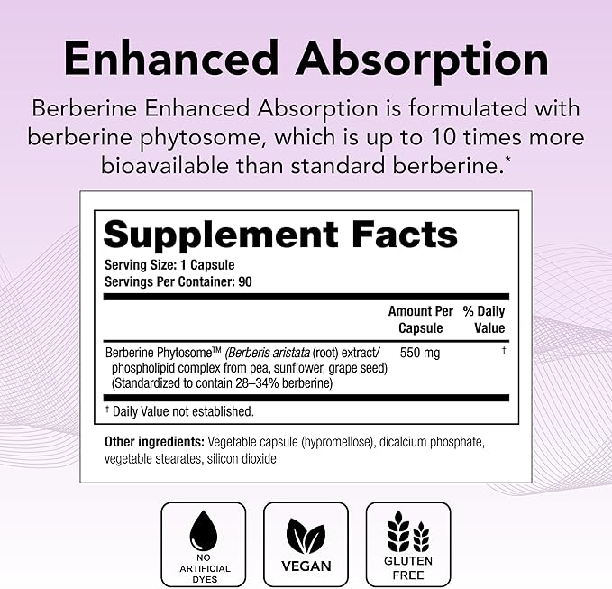 Theralogix Berberine Enhanced Absorption - 90-Day Supply - Made with Berberine Phytosome to Help Support Healthy Metabolism & Hormone Balance* - NSF Certified - 90 Capsules
