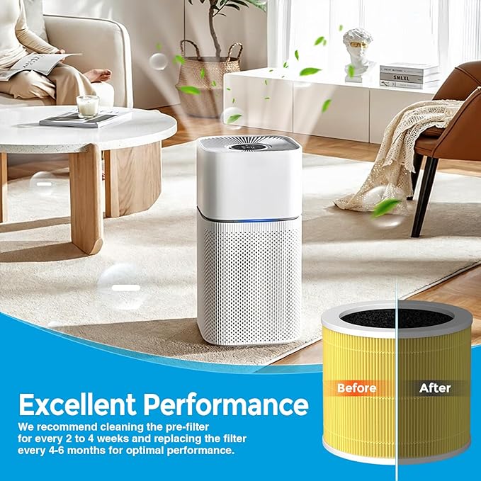 A1 A1W Air Purifier Filter Replacement Fit for VEWIOR HQSC-50 HQKJ-80, AMEIFU AP01W, KOIOS HQKJ-50 Air Purifier, A1 3-in-1 H13 HEPA Air Cleaner Filter