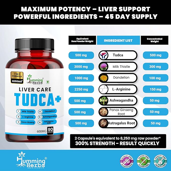 Liver Care TUDCA+ 7 in 1 Formula Blend of Tudca, L-Arginine, Milk Thistle, Dandelion, Ashwagandha, Panax Ginseng, Astragalus Root - 90 Cap