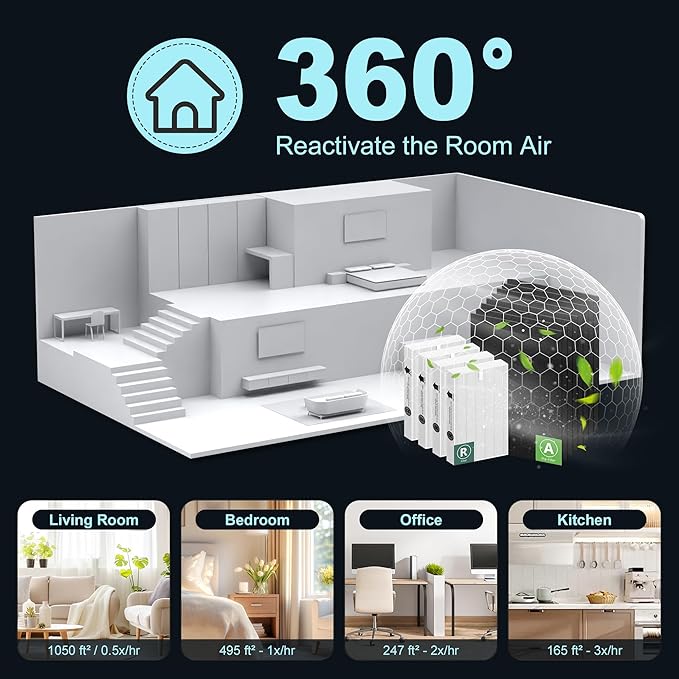 HPA200 Replacement Filters for Honeywell HRF-ARVP200, HPA200, HPA201, HA202, HPA204, HPA250 Series Air Purifiers, 4 HEPA R Filter and 8 Activated Carbon Pre-Filters A by Funmit