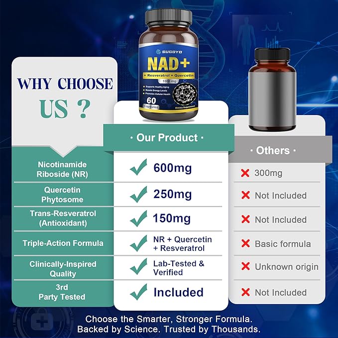 NAD+ Supplement 1000mg Liposomal Nicotinamide Riboside Enhanced with Resveratrol & Quercetin, Anti-Aging & Energy Boost, NMN Alternative, NAD Supplement for Women & Men (60 Count (Pack of 1))