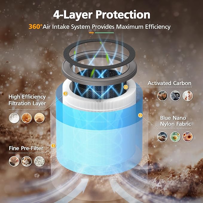 AP070B Replacement Filt-ers for Aircillin AP070A & AP070B Air Purifier, 4-in-1 High-Efficiency Air Filt-er with Activated Carbon, 2 Pack