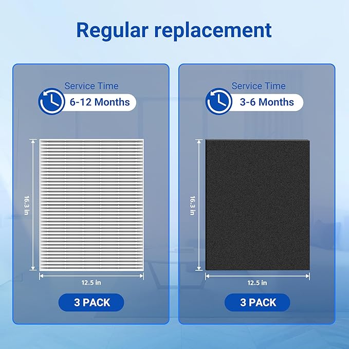 115115 Filter A Replacement Compatible with Winix PlasmaWave Air Purifier C535 5300 5300-2 6300 6300-2 5000 9000 C909 AM90,3 Pc H13 True Size 21 Filters and 3 Pc Carbon Pre-filters,By Improvedhand