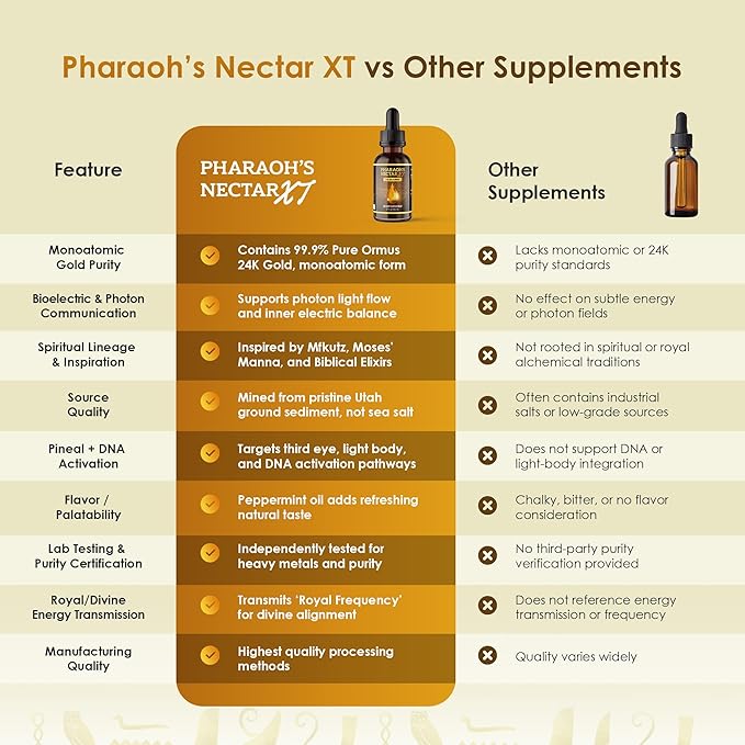 Ultra-Pure, 99.9% Liquid Gold - 24K Monoatomic Gold Ormus - Third Eye Awakening, Pineal Gland Decalcification, Awaken DNA, Unlock Light Speed Manifestation - Pharaoh's Nectar XT, 2 Pack