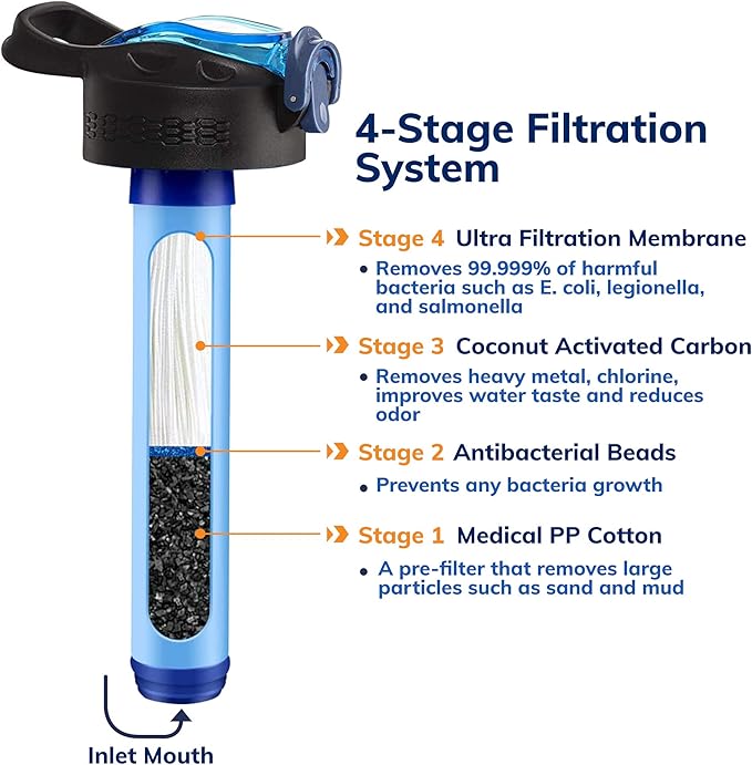 Survival – 4-Stage Water Filter Bottle, BPA-Free 22oz Camping Water Bottle with Built-In Compass, Travel and Emergency Preparedness Gear, Black