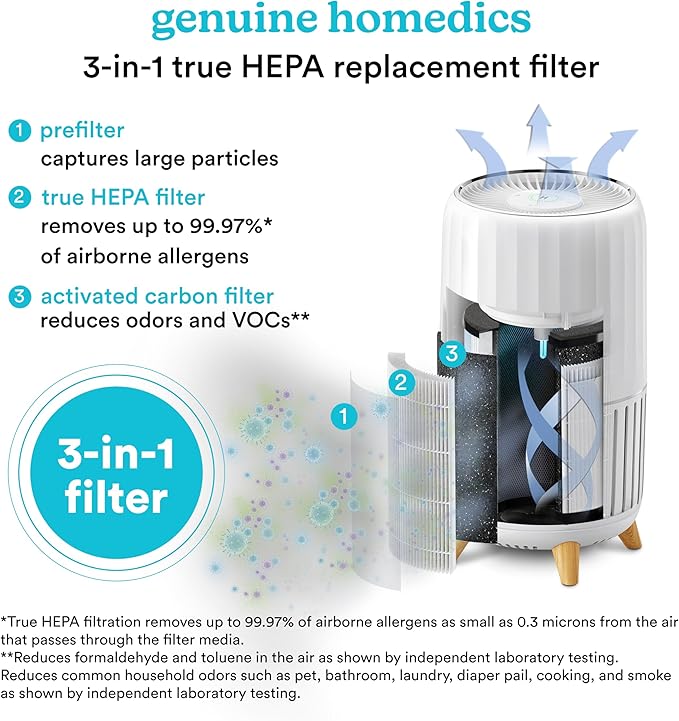 Homedics True HEPA Replacement Filter, Compatible with Homedics Air Purifier AP-T200 and AP-T2503 Dust Remover, Air Cleaner, Remove Household Odors, Activated Carbon Filters, Remove Pet Odors