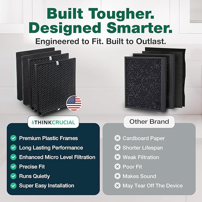 Air Purifier Filter Replacement – Compatible with Air Doctor AD3000 / AD3500 – Includes Replacement Carbon and Per-Filters for Home and Office - Third party-product (2 Carbon and 2 Pre - Filter)