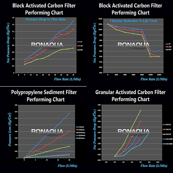 4 Standard Coconut Shell Block Carbon & 4 Four Layers of Filtration Polypropylene Sediment 5 Micron 2.5"x 10" Water Filter Cartridges Universal replacement for Reverse Osmosis & Standard 10ā Housing