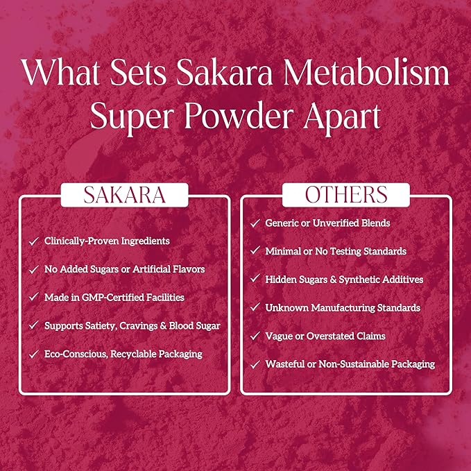 SAKARA Metabolism Super Powder - Natural Metabolism Booster for Gut Health, Bloating, Digestive Enzymes Supplements for Women, Appetite Control - Vegan, Non-GMO, Dark Chocolate Flavor - 24 Servings