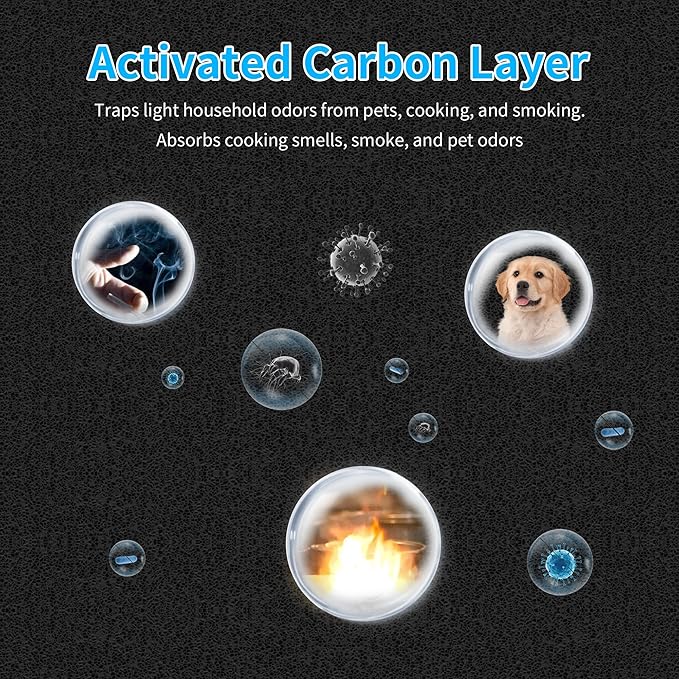 Blue Pure 211i Max AllergenBlock Replacement Filter Compatible with Blueair Blue Pure 211i Max Air Purifier, True H13 HEPA and Activated Carbon Filter, Compared Part #F2MAX, 2Pack