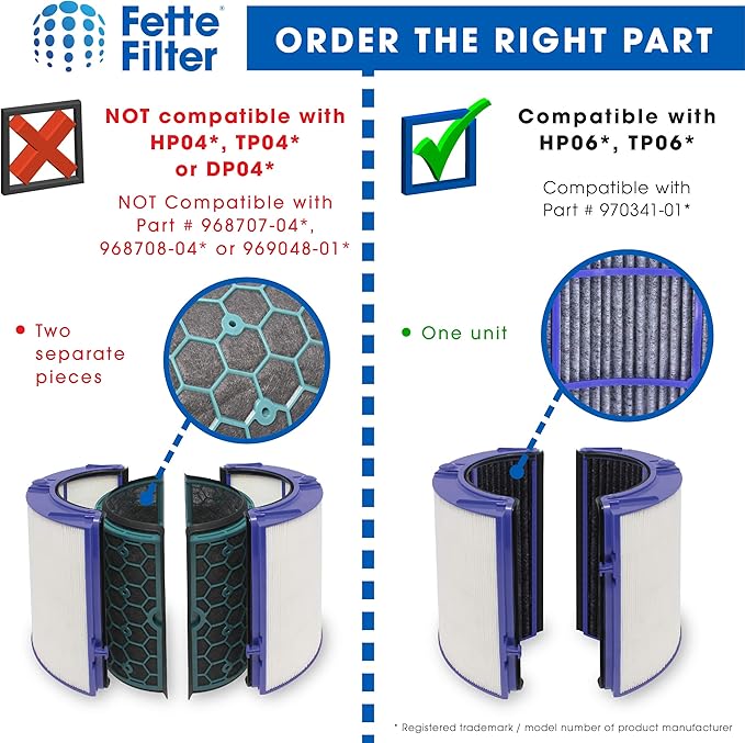 Fette Filter - Premium Air Purifier Filter Replacement Compatible with Dyson HP06, HP09, TP06, TP09, PH01, PH02, PH03, PH04, HP07, TP07 (Part No.970341-01 & 965432-01) - Pack of 2