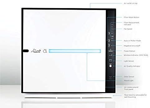 Rabbit Air, MinusA2 Air Purifiers for Home, Ultra Quiet HEPA Air Purifier - Wall Mountable Air Purifiers for Home, Allergies, Dust, Mold, Smoke & VOCs - (SPA-780N, White, Asthma and Allergy Friendly)