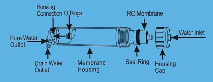 Geekpure Reverse Osmosis RO Membrane 75 GPD -NSF Certificated-Water Filter Replacement-Pack 2