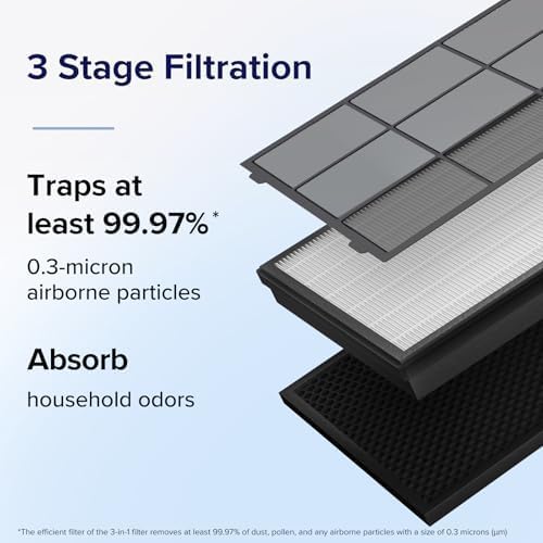 LEVOIT Vital 100S-P Replacement Filter, Genuine Air Purifier Filters, Supports HEPA Sleep Mode, High-Efficiency Activated Carbon for Removal of Smoke, Odor, Allergens, Pollen, Vital 100S-RF, 1 Pack