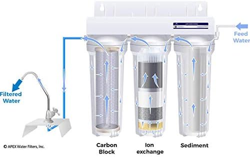 APEX Under Sink Drinking Water Filter - 3 Stage Inline Under Kitchen Counter Purification System - Max Flow Brushed Nickel Faucet