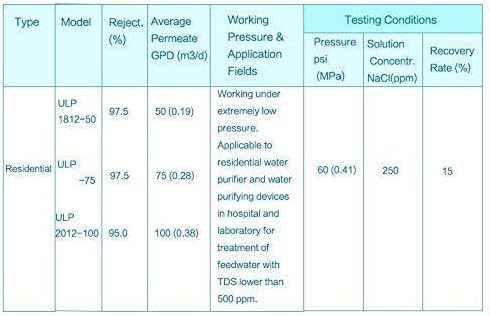 Huining Reverse Osmosis Membrane RO Membrane Housing Kit with 1/4 Quick Connector,Check valve,Water Pipe,Wrench Whole Set for Residential Household Hospital Water Filtration System (75GPD)