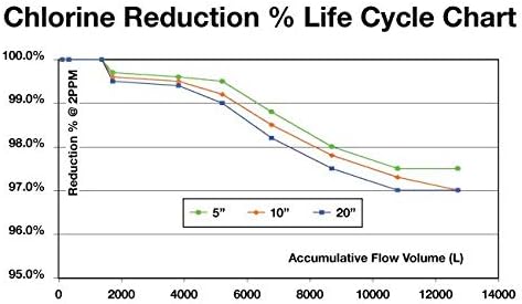 IPW Industries Inc. | 4-Pack WaterPur (CCI-10-CLW) Activated Carbon/Carbon Block Filter for Reverse Osmosis Water Filter Replacement & Water Purifier