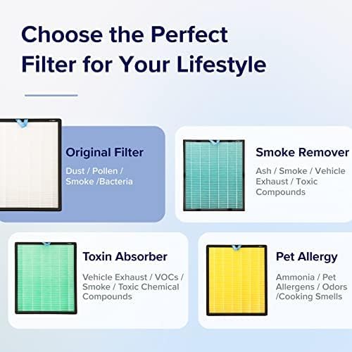 LEVOIT Vital 100S-P Replacement Filter, Genuine Air Purifier Filters, Supports HEPA Sleep Mode, High-Efficiency Activated Carbon for Removal of Smoke, Odor, Allergens, Pollen, Vital 100S-RF, 1 Pack